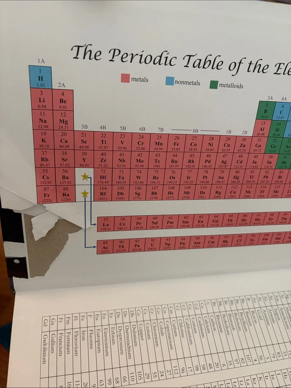 Science in the Atomic Age Textbook & Workbooks - Multicolor Covers